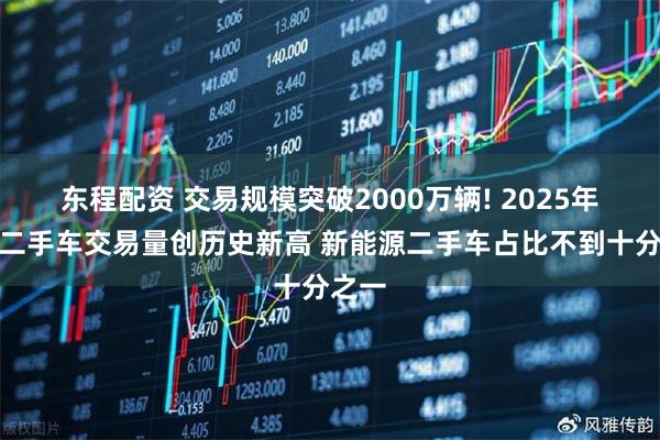 东程配资 交易规模突破2000万辆! 2025年我国二手车交易量创历史新高 新能源二手车占比不到十分之一